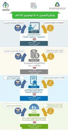 الجمعية السعودية للجودة فرع الرياض تشارك بالاحتفال باليوم العالمي للجودة بتنظيم ندوة وورش عمل صباح غد الأحد