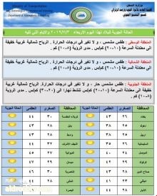 ثلاثة ايام من درجات الحرارة المرتفعة